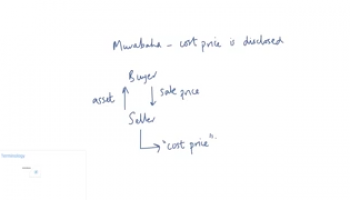 Murabahah Money Markets: Terminology