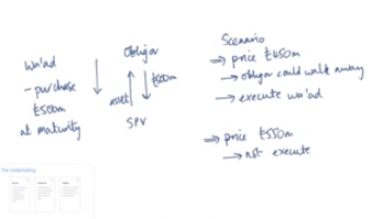 Undertaking in Sukuk
