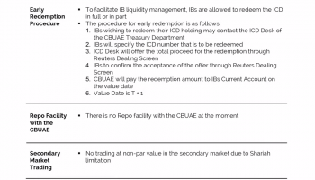 Central Bank Certificate of Deposit: Repo Facility