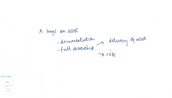 Product Structuring Cycle: Cash Flow
