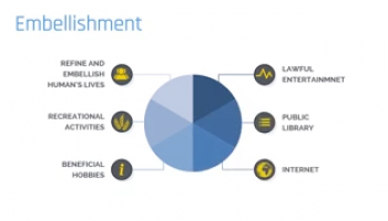 Objectives of Shariah