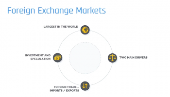 Introduction to FX and FX Spot