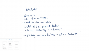 Conventional Products in Money Markets