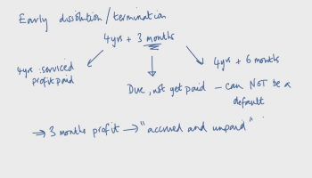 Key Issues and Credit Risk Process at Redemption