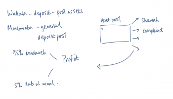 T&C: Wakala Asset Pool vs Mudaraba