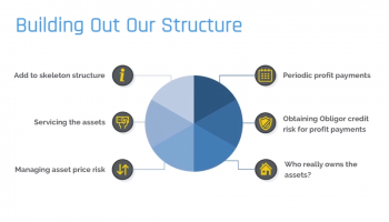 Periodic Profit Payments: Recap