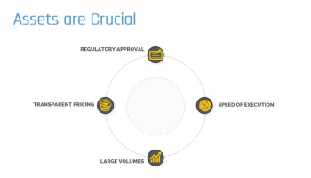 Single Broker Commodity Murabaha: Criteria for Choosing assets
