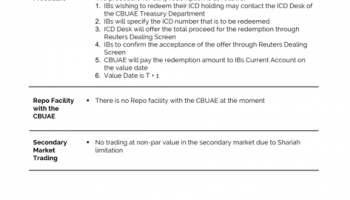 Central Bank Certificate of Deposit: Secondary Market Trading