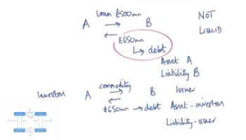 Murabahah Structuring Steps