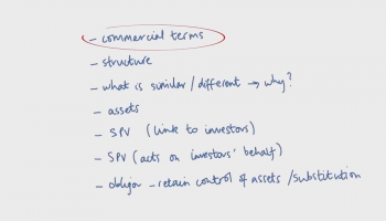 Commercial Terms and Legal Notice of the Offering Circular