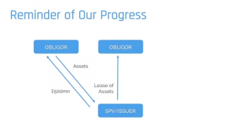 Ijara Sukuk Structure