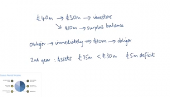 Handling Profit Payment Risk: Excess Income