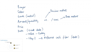 Confirmations in Dual Broker Commodity Murabaha