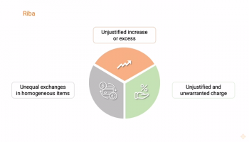 Riba