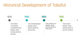 Takaful Concept