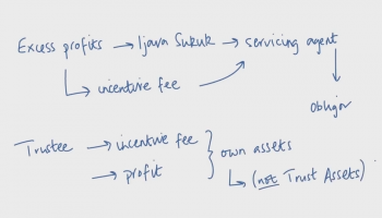 Profit Payments and Profit Reserve Accounts in a Sukuk Transaction