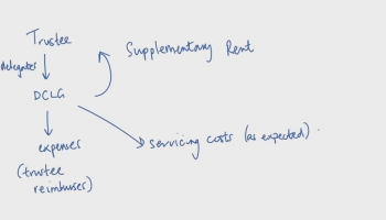 Aspects of Supplementary Rent and Sublease