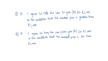 Dual Wa'ad with Conditions