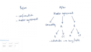 Issues in Dual Broker Commodity Murabaha