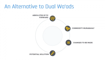 Commodity Murabaha as Building Block