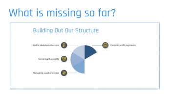 Introduction to Generic Sukuk Structures