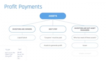 Improving on Murabaha