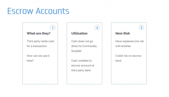 Single Broker Commodity Murabaha: Escrow Accounts