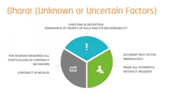 Why Conventional Insurance is not Shariah Compliant