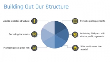 Handling Profit Payment Risk: Recap and Intro