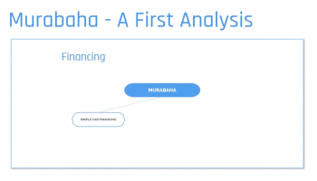Introduction to Murabaha Financing Structure