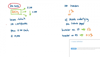 Introduction to Sukuk