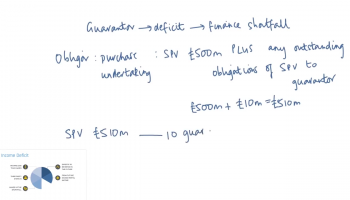 Handling Profit Payment Risk: Income Deficit