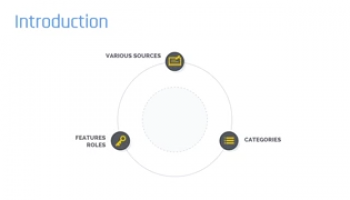 Introduction to Shariah Sources