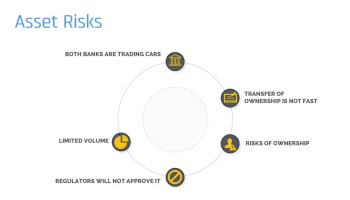 Asset Risks - Single Broker Commodity Murabaha