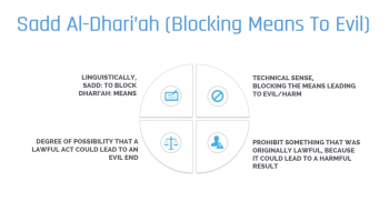 Secondary Sources of Shariah