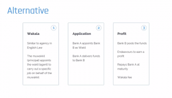 Wakala: As an Alternative Contract