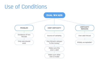 Dual Wa'ad Acceptability in Market