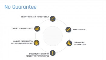 Wakala: Performance Guarantee