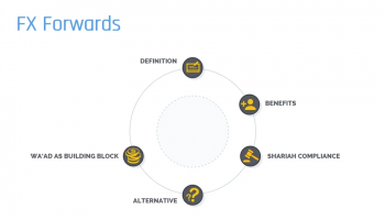 Shariah Alternative - FX Forwards