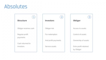 Ijara Sukuk Structure: Summary