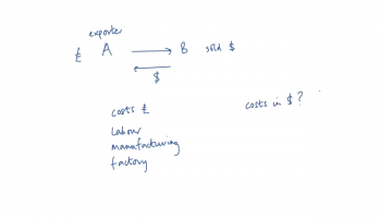 Risk Hedging in Global Trade