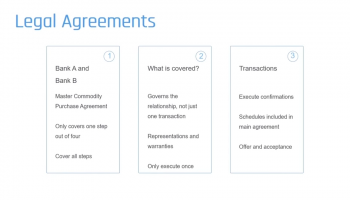 Legal Agreements in Dual Broker Commodity Murabaha