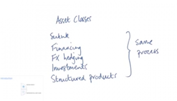 Sukuk - New Product Creation